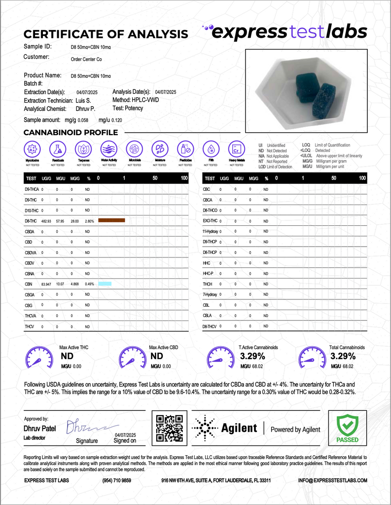 Lights Out Gummies - 30ct