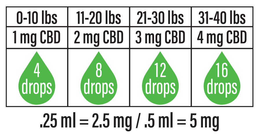 Small Pet Isolate CBD Oil 300mg