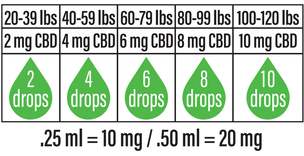 Large Pet Full Spectrum CBD Oil 1200mg