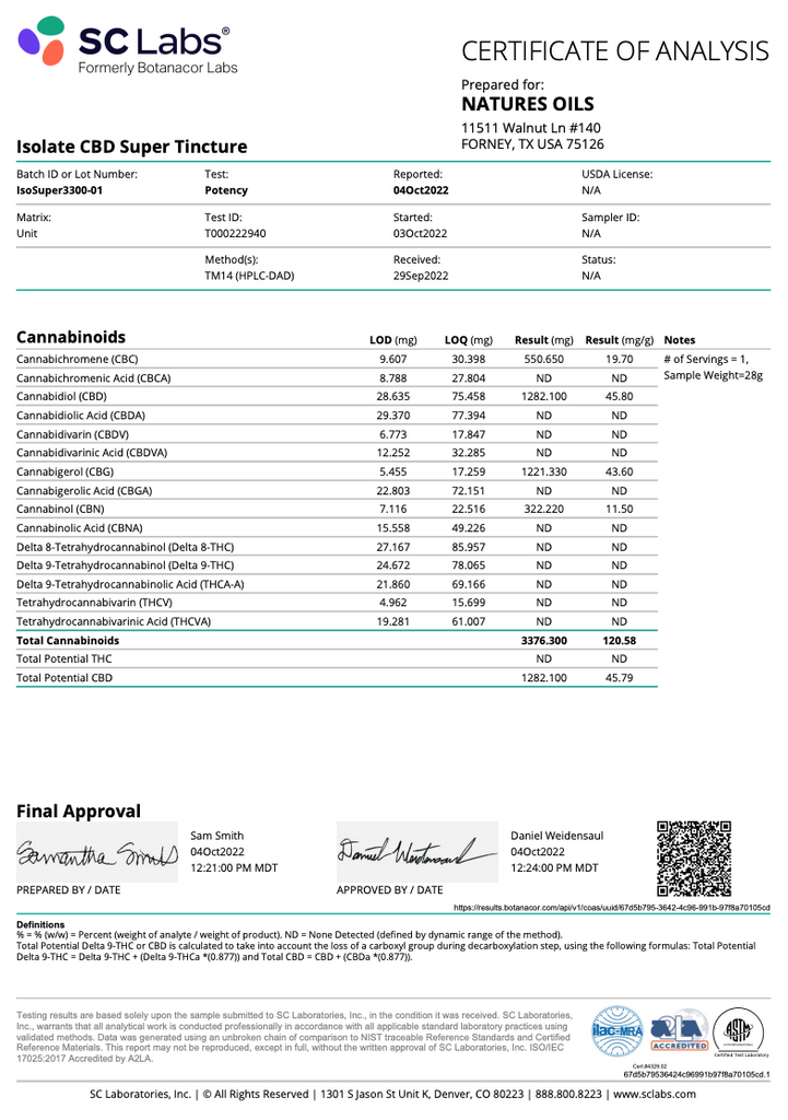 Isolate CBD Super Tincture