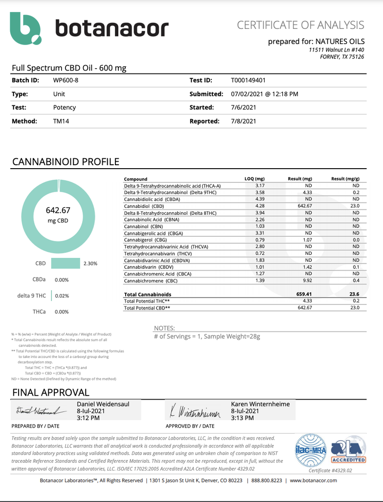 Full Spectrum CBD Oil 600mg